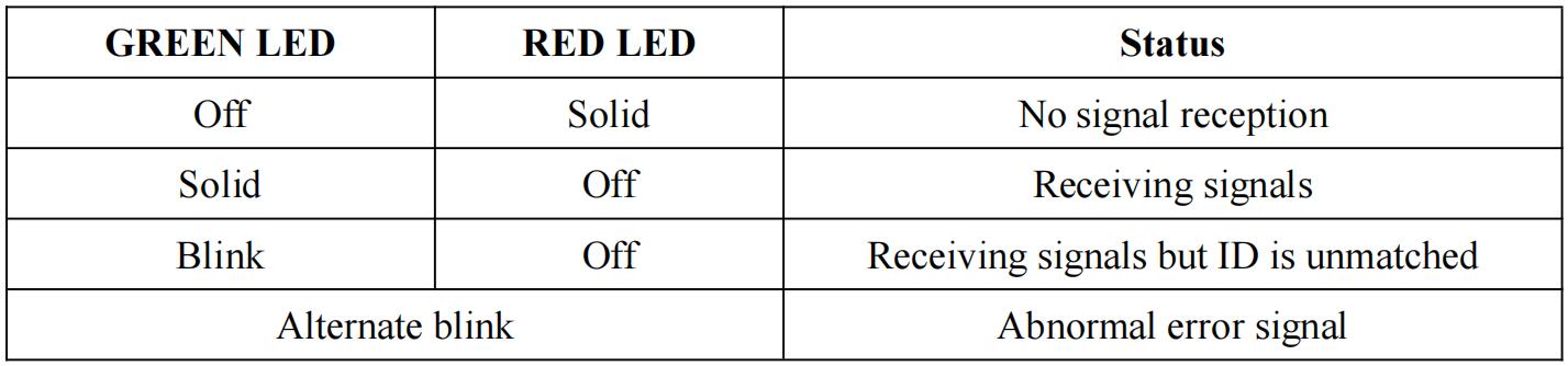 RFS04C LED